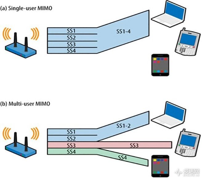 頻譜的故事（4） 跨入千兆時代的 Wi-Fi 模塊